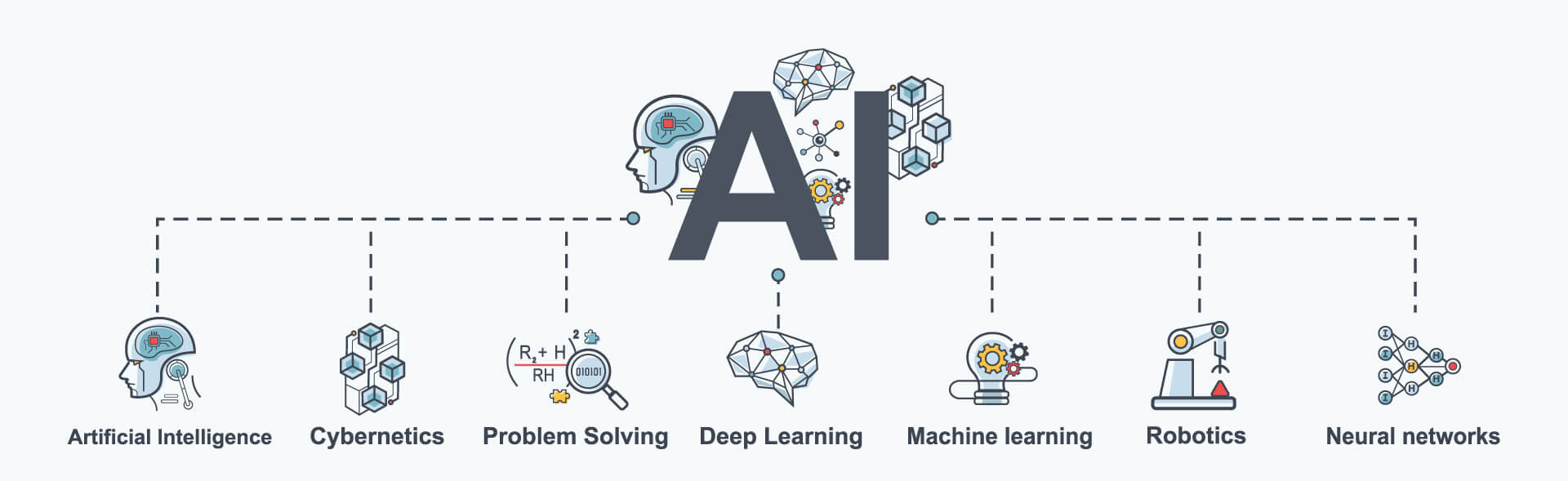 AI diagram